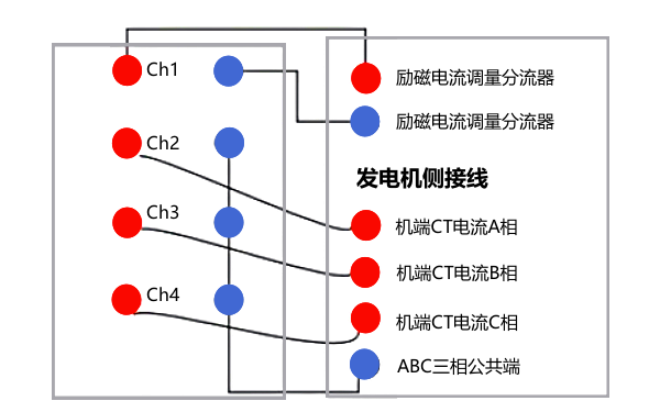 發(fā)電機(jī)短路特性試驗(yàn)接線圖.png