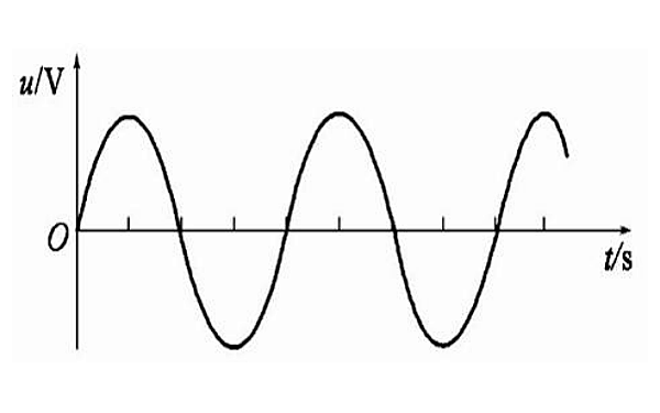 發(fā)電機(jī)正弦交流電電壓波形.png