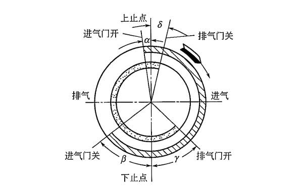 柴油機(jī)配氣相位圖.png