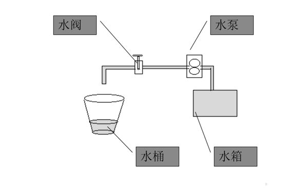 PT燃油泵設(shè)計(jì)原理-康明斯柴油發(fā)電機(jī)組.png