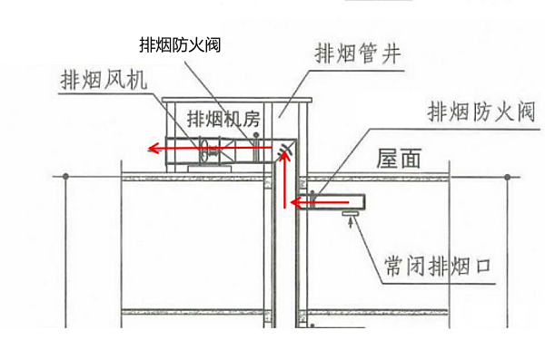 發(fā)電機房排煙防火閥安裝.png