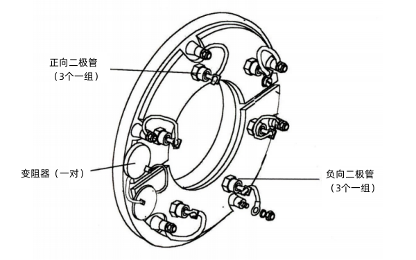 斯坦福發(fā)電機(jī)旋轉(zhuǎn)整流盤.png