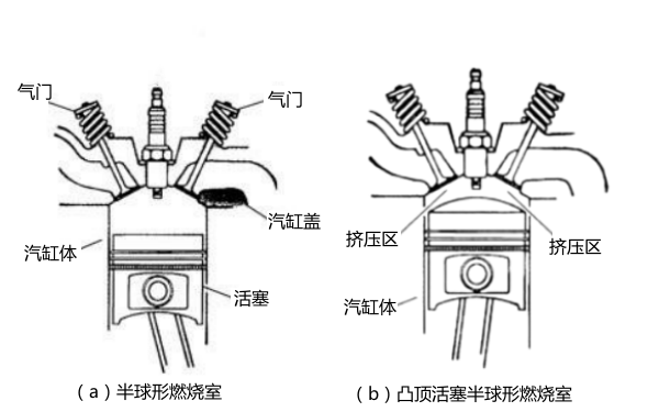 柴油發(fā)動(dòng)機(jī)半球形燃燒室結(jié)構(gòu)圖.png