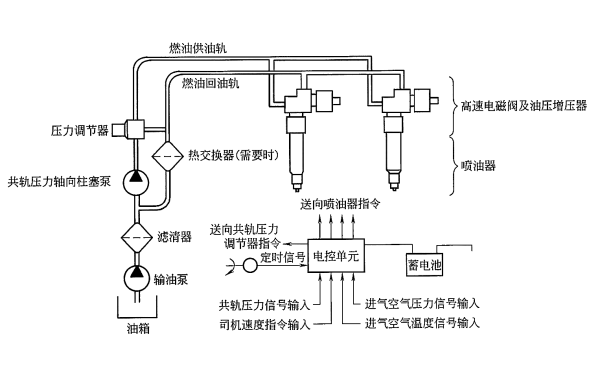 柴油機Servojet系統(tǒng)示意圖.png