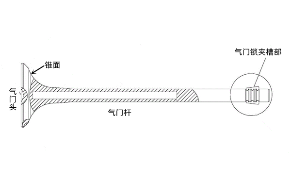 氣門鎖夾槽部斷裂-柴油發(fā)電機(jī)組.png