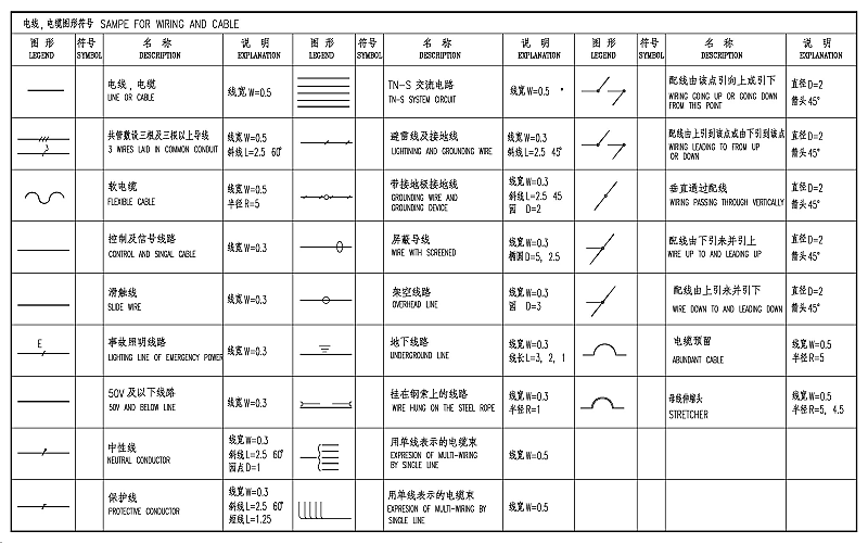 柴油發(fā)電機(jī)電纜工程設(shè)計(jì)常用圖形和符號.png