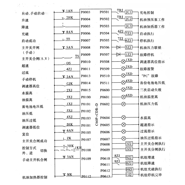 發(fā)電機(jī)控制器輸入和輸出接口示意圖.png