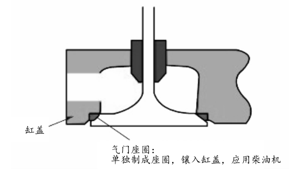 鑲嵌式氣門座圈.png