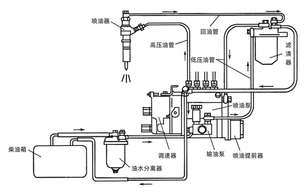 柱塞式噴油泵柴油機(jī)燃油供給與調(diào)速系統(tǒng).png