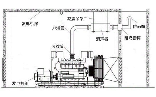 柴油發(fā)電機(jī)房排煙裝置設(shè)計(jì)圖.png