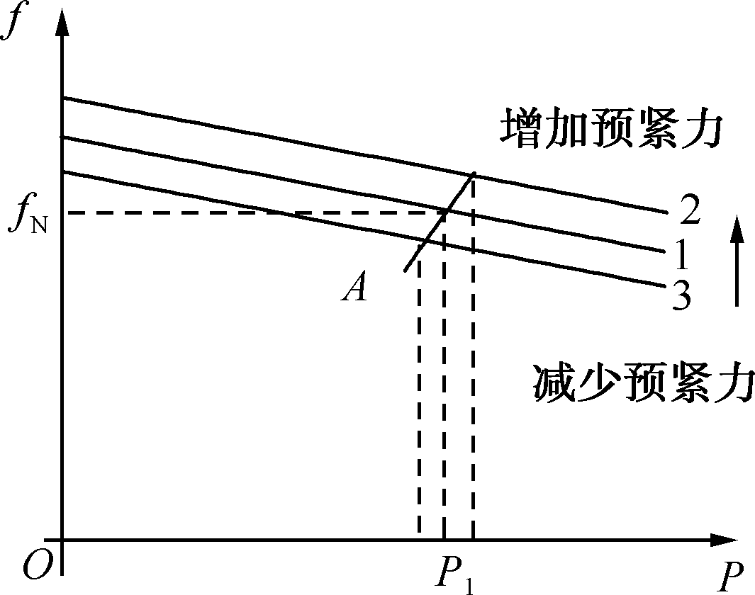 康明斯發(fā)電機(jī)單機(jī)運(yùn)行時(shí)的頻率調(diào)整.png