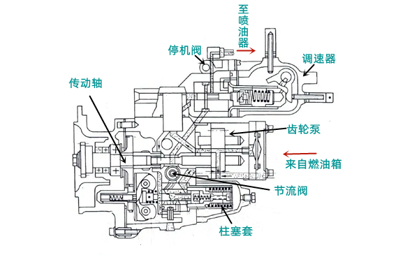 康明斯柴油機PT噴油泵結(jié)構(gòu)示意圖.png