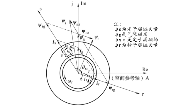 發(fā)電機(jī)定轉(zhuǎn)子氣隙磁場(chǎng)示意圖.png