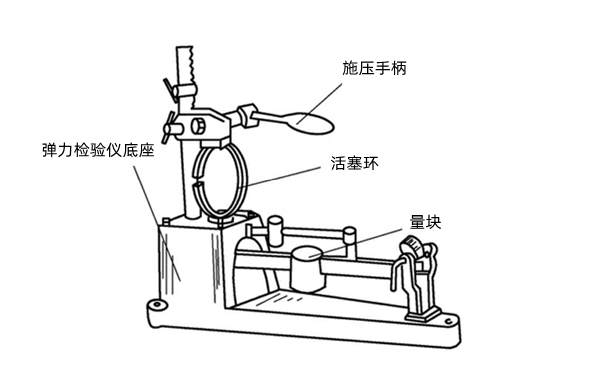 活塞環(huán)彈力檢驗(yàn)圖-柴油發(fā)電機(jī)組.png