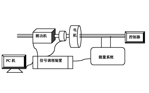 發(fā)電機(jī)內(nèi)部電阻專業(yè)測(cè)試系統(tǒng).png