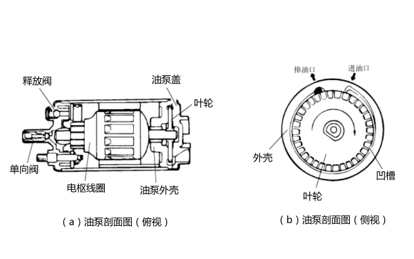 葉輪葉片式電動燃油泵結構圖-柴油發(fā)電機組.png