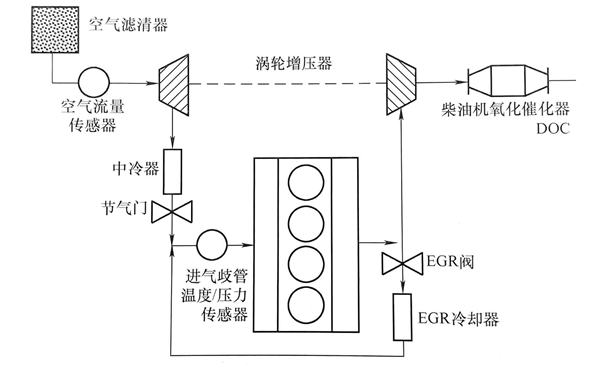 EGR系統(tǒng)圖-康明斯柴油發(fā)電機(jī)組.png