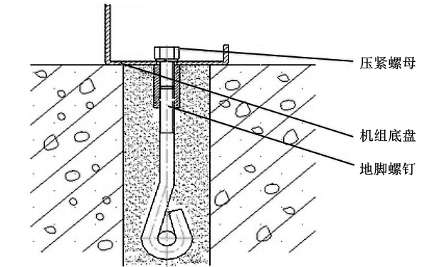 柴油發(fā)電機(jī)組地腳螺釘安裝圖.png