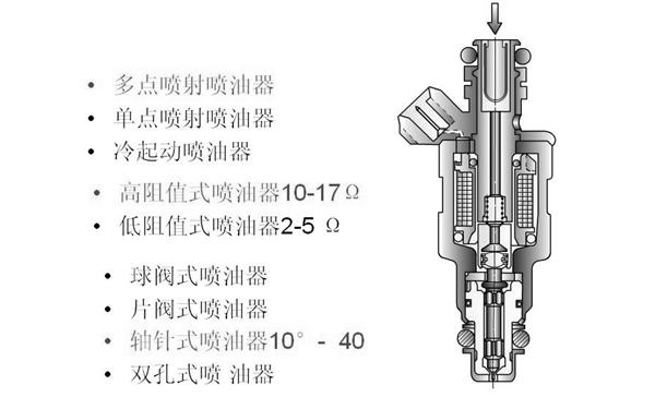 噴油器分類圖-柴油發(fā)電機(jī)組.png