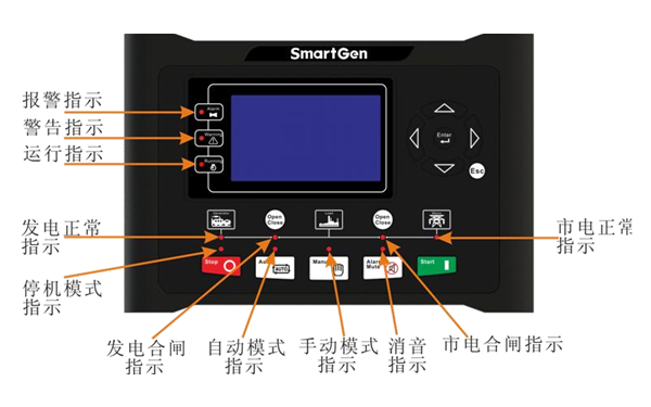 控制器指示燈-康明斯發(fā)電機(jī)組.png