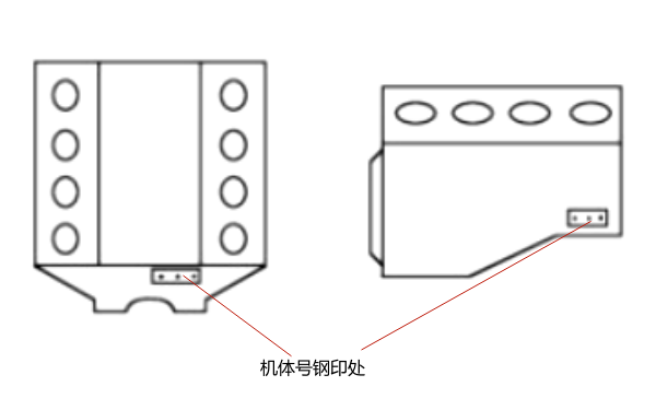 發(fā)動機(jī)缸體上的識別號碼位置圖（下方）.png