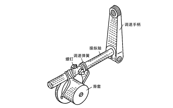 柴油機(jī)操縱軸與調(diào)速?gòu)椈?png