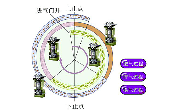 柴油機(jī)配氣相位演示圖.png