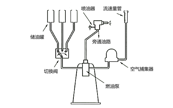 噴油器測試儀結(jié)構(gòu)系統(tǒng)圖.png