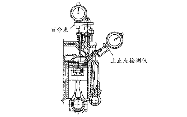 柴油機配氣相位檢查儀器.png