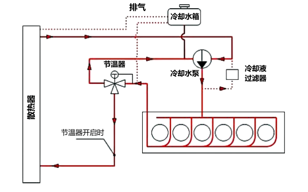 柴油發(fā)電機(jī)冷卻系統(tǒng)組成圖.png