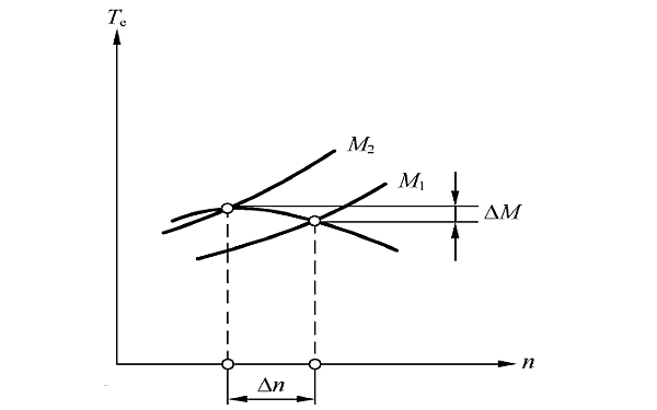 柴油機(jī)噴油泵的驅(qū)動(dòng)與供油正時(shí).png