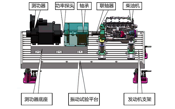 發(fā)動(dòng)機(jī)測(cè)試系統(tǒng)機(jī)械連接示意圖.png