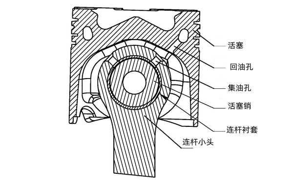 柴油機(jī)連桿組結(jié)構(gòu)組成圖示.png