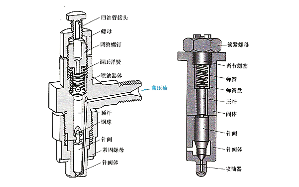 孔式噴油器的結(jié)構(gòu)圖-柴油發(fā)電機組.png