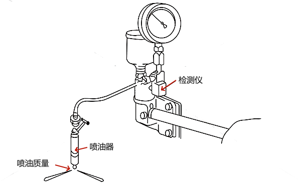 柴油機(jī)噴油器檢測(cè)儀試驗(yàn)示例.png