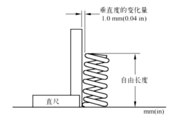 用直角尺檢查彈簧的垂直度-柴油發(fā)電機(jī)組.png