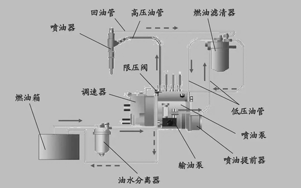 燃油系統(tǒng)分布圖-柴油發(fā)電機(jī)組.png