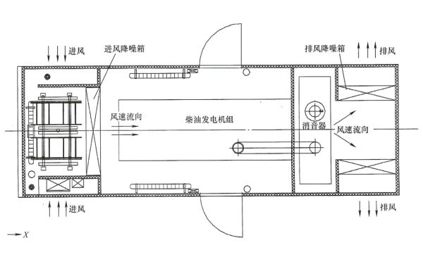 超靜音型車載柴油發(fā)電站60分貝.png