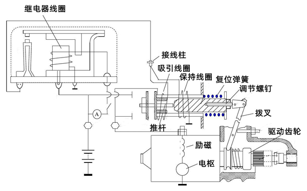 啟動系統(tǒng)電氣結(jié)構(gòu)圖-柴油發(fā)電機(jī)組.png