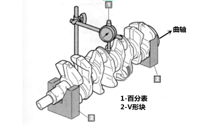 主軸同軸度檢測(cè)-柴油發(fā)電機(jī)組.png