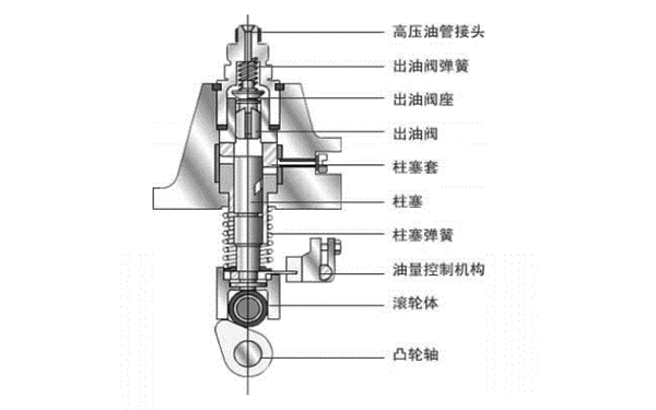 柱塞式噴油器結(jié)構(gòu)圖-康明斯柴油發(fā)電機(jī)組.png