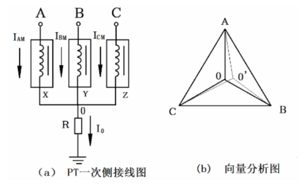 發(fā)電機PT中性點電壓接線圖.png