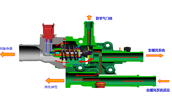 節(jié)溫器冷卻液流動(dòng)路線圖-柴油發(fā)電機(jī)組.png