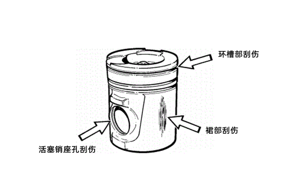 活塞磨損-柴油發(fā)電機(jī)組.png