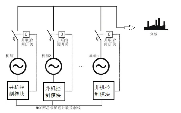 康明斯發(fā)電機(jī)組并機(jī)模塊電路圖.png