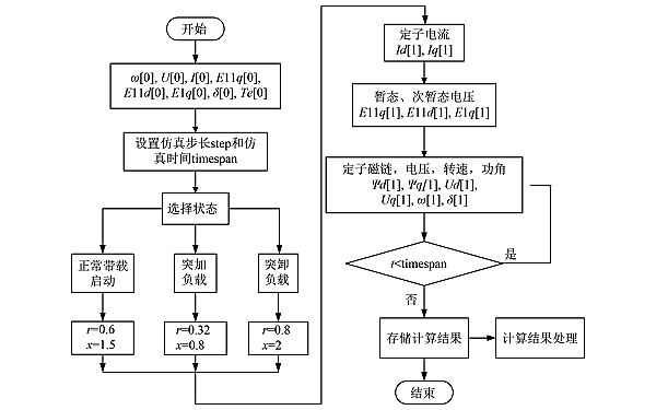 柴油發(fā)電機(jī)公式求解流程圖.png