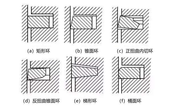 活塞環(huán)的斷面形狀示意圖.png