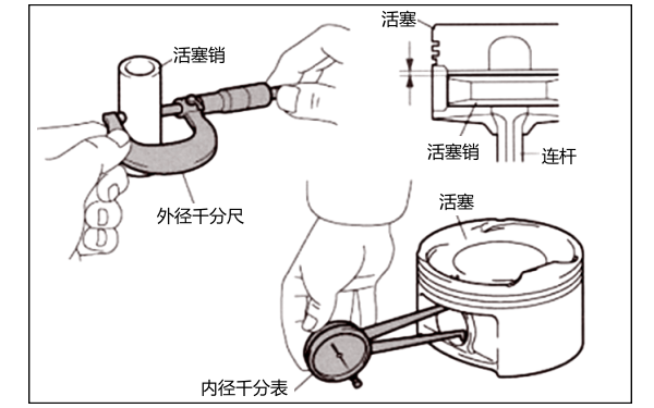 活塞銷孔徑和外徑、間隙測量.png