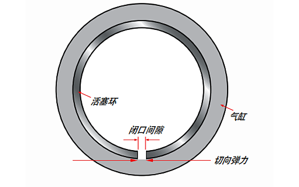 活塞環(huán)彈力示意圖.png