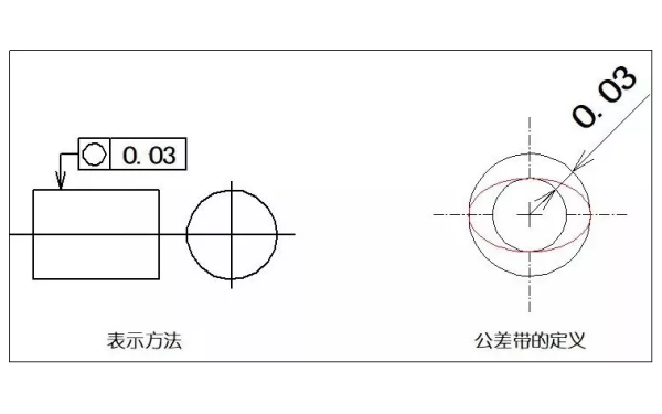 零件圓度表示圖-柴油發(fā)電機(jī)組.png